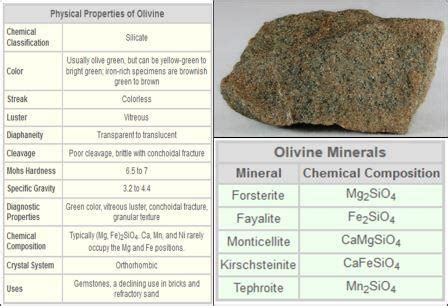  Olivin! Güçlü Bir Mineral ve Çeşitli Uygulamalar İçin Gizli Kahraman