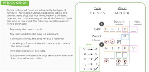 Are Logic Games Still on the LSAT? And Why Do They Feel Like a Puzzle Designed by a Sleep-Deprived Philosopher?