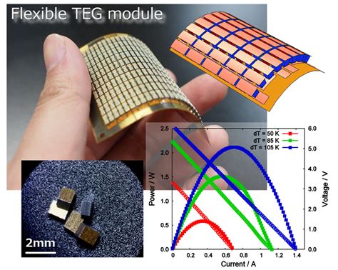  Bismuth Telluride için Yenilenebilir Enerji Kaynaklarında Devrim: Soğutma ve Termoelektrik Uygulamalarında Yeni Bir Çağ!