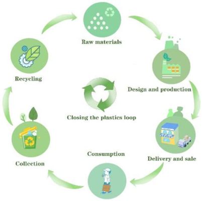  Neopenten Halkı Kullanarak Yeni Plastik Nesilleri Üretebilir Miyiz?