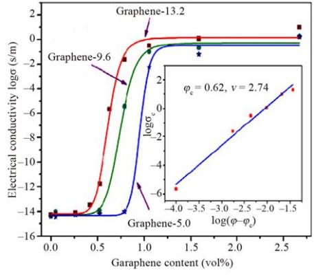  Graphene Oxide -  Üstün Elektron İletkenliği ve Bileşenlere Yüksek Uyumluluğu ile Geleceğin Malzemesi mi?