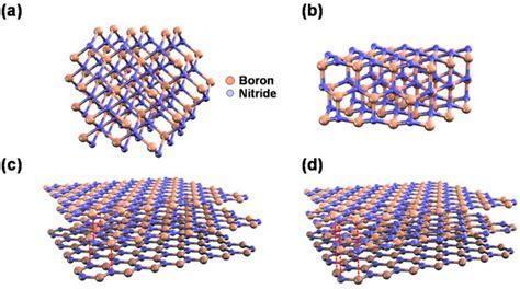  Hexagonal Bor Nitride: Devrim niteliğinde bir seramik malzeme ve yüksek sıcaklık uygulamalarının süperstarı mı?