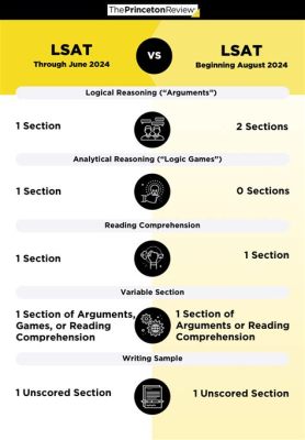 How Many Logic Games on LSat: A Journey Through the Maze of Reasoning