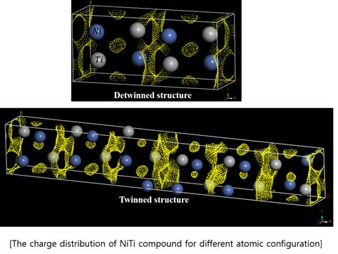  Nitinol Alaşımları: Biyolojik Uyumluluk ve Şekil Belleği Özellikleriyle Geleceğin Malzemesi mi?