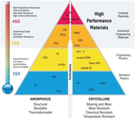  Quinazolines Plastikleri: Yüksek Performanslı Uygulamalar ve Çok yönlü İşlevsellik!