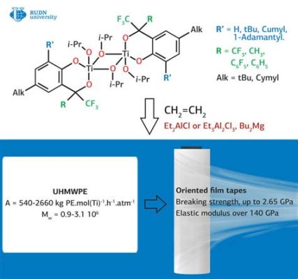  Ultra-High Molecular Weight Polyethylene: Sıkıştırma Dayanımı ve Aşınmaya Karşı Direnç