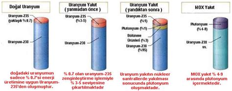 Uranyum, Güçlü ve Uzun Ömürlü Nükleer Yakıtın Sırrı!